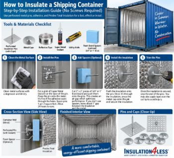  How To Insulate A Shipping Container